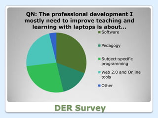 D.E.R: A Genuine Learning Revolution