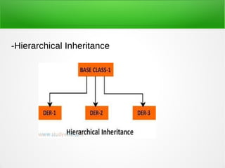 -Hierarchical Inheritance
 