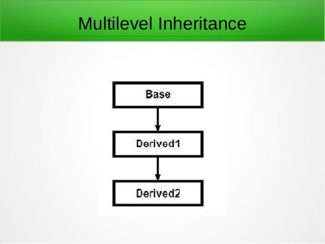 Inheritance