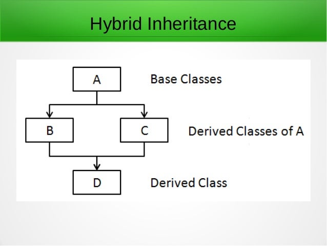 Inheritance