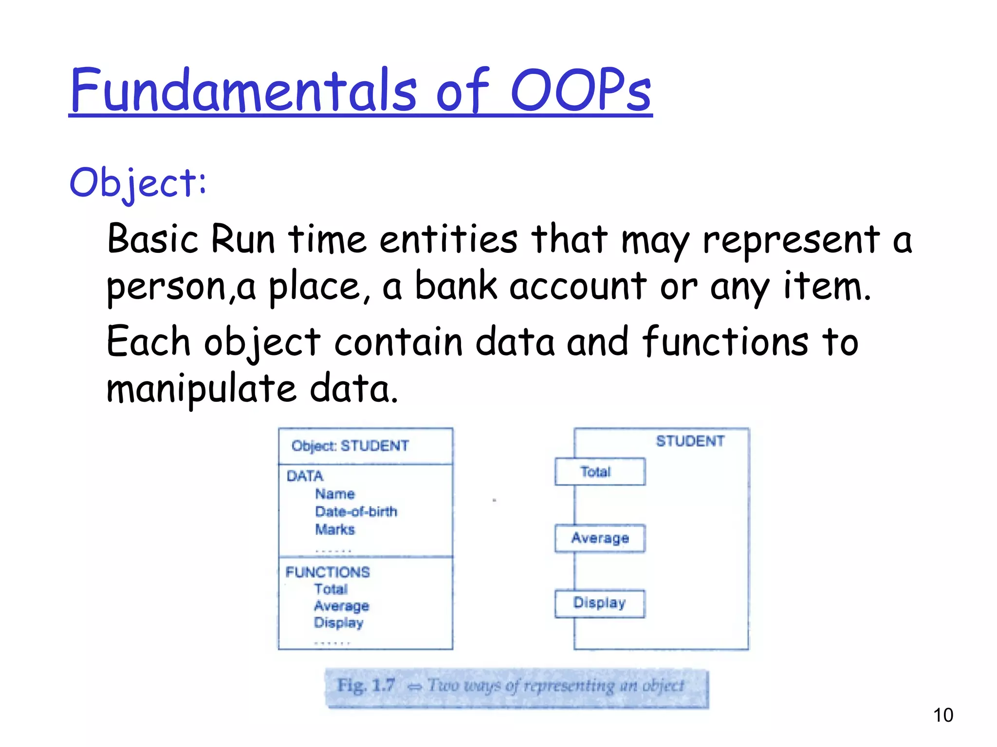 Fundamentals of OOPs
Object:
Basic Run time entities that may represent a
person,a place, a bank account or any item.
Each object contain data and functions to
manipulate data.
10
 