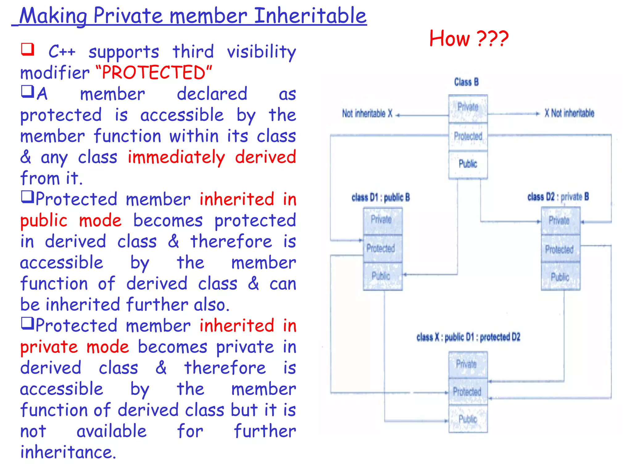 Making Private member Inheritable
How ??? C++ supports third visibility
modifier “PROTECTED”
A member declared as
protected is accessible by the
member function within its class
& any class immediately derived
from it.
Protected member inherited in
public mode becomes protected
in derived class & therefore is
accessible by the member
function of derived class & can
be inherited further also.
Protected member inherited in
private mode becomes private in
derived class & therefore is
accessible by the member
function of derived class but it is
not available for further
inheritance.
 