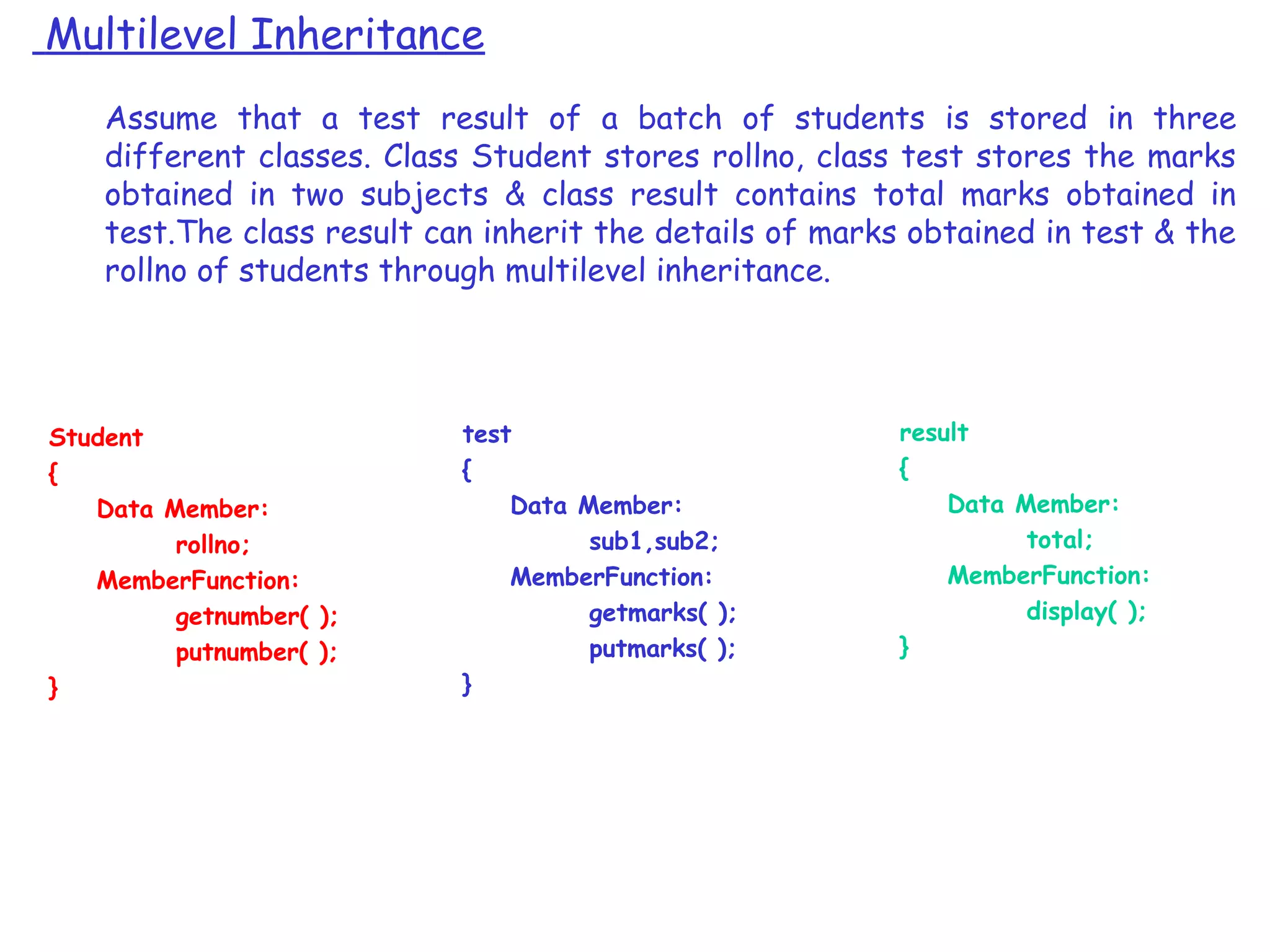 Multilevel Inheritance
Assume that a test result of a batch of students is stored in three
different classes. Class Student stores rollno, class test stores the marks
obtained in two subjects & class result contains total marks obtained in
test.The class result can inherit the details of marks obtained in test & the
rollno of students through multilevel inheritance.
Student
{
Data Member:
rollno;
MemberFunction:
getnumber( );
putnumber( );
}
test
{
Data Member:
sub1,sub2;
MemberFunction:
getmarks( );
putmarks( );
}
result
{
Data Member:
total;
MemberFunction:
display( );
}
 