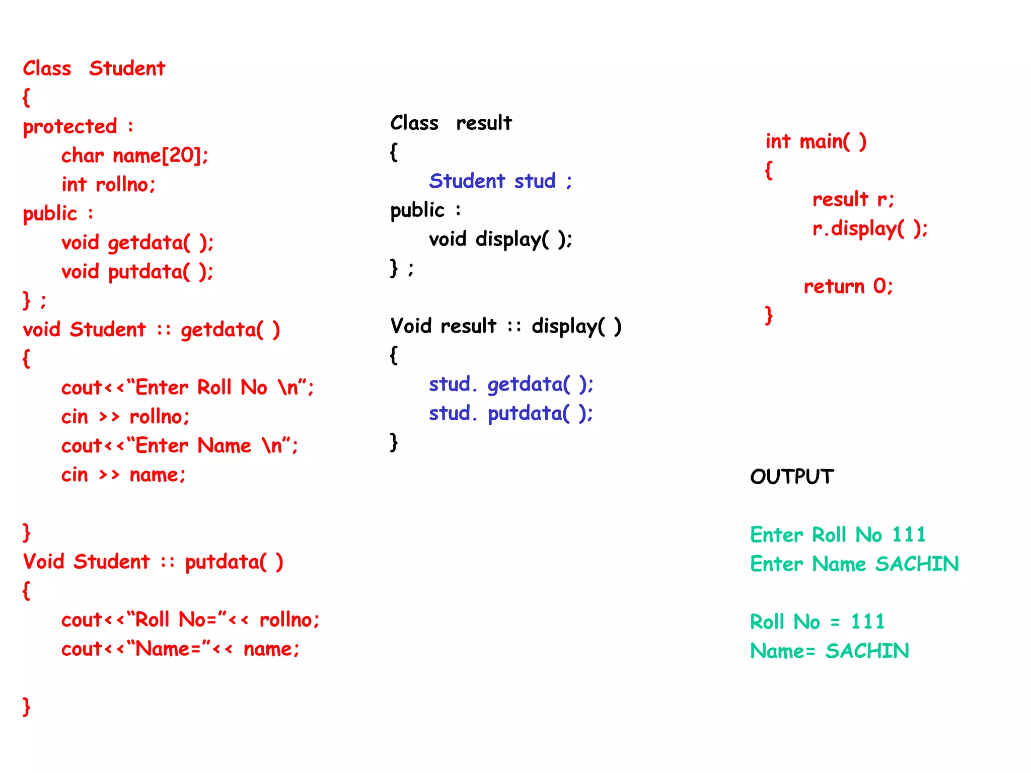 Class Student
{
protected :
char name[20];
int rollno;
public :
void getdata( );
void putdata( );
} ;
void Student :: getdata( )
{
cout<<“Enter Roll No n”;
cin >> rollno;
cout<<“Enter Name n”;
cin >> name;
}
Void Student :: putdata( )
{
cout<<“Roll No=”<< rollno;
cout<<“Name=”<< name;
}
int main( )
{
result r;
r.display( );
return 0;
}
Class result
{
Student stud ;
public :
void display( );
} ;
Void result :: display( )
{
stud. getdata( );
stud. putdata( );
}
OUTPUT
Enter Roll No 111
Enter Name SACHIN
Roll No = 111
Name= SACHIN
 