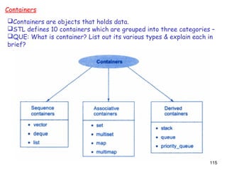 115
Containers
Containers are objects that holds data.
STL defines 10 containers which are grouped into three categories –
QUE: What is container? List out its various types & explain each in
brief?
 