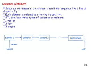 116
Sequence containers
Sequence containers store elements in a linear sequence like a line as
shown in fig.
Each element is related to other by its position.
STL provides three types of sequence containers:
1-vector
2-list
3-deque
 