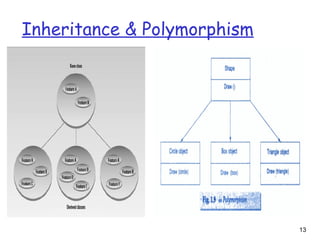 Inheritance & Polymorphism
13
 