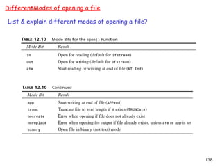 138
DifferentModes of opening a file
List & explain different modes of opening a file?
 