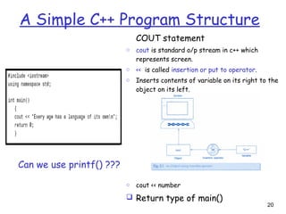 20
A Simple C++ Program Structure
COUT statement
o cout is standard o/p stream in c++ which
represents screen.
o << is called insertion or put to operator.
o Inserts contents of variable on its right to the
object on its left.
o cout << number
 Return type of main()
Can we use printf() ???
 