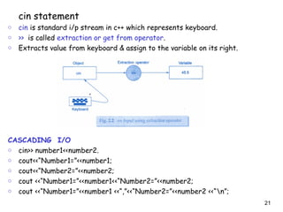 21
cin statement
o cin is standard i/p stream in c++ which represents keyboard.
o >> is called extraction or get from operator.
o Extracts value from keyboard & assign to the variable on its right.
CASCADING I/O
o cin>> number1<<number2.
o cout<<“Number1=”<<number1;
o cout<<“Number2=”<<number2;
o cout <<“Number1=”<<number1<<“Number2=”<<number2;
o cout <<“Number1=”<<number1 <<“,”<<“Number2=”<<number2 <<“n”;
 