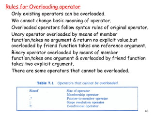 40
Rules for Overloading operator
Only existing operators can be overloaded.
We cannot change basic meaning of operator.
Overloaded operators follow syntax rules of original operator.
Unary operator overloaded by means of member
function,takes no argument & return no explicit value,but
overloaded by friend function takes one reference argument.
Binary operator overloaded by means of member
function,takes one argument & overloaded by friend function
takes two explicit argument.
There are some operators that cannot be overloaded.
 