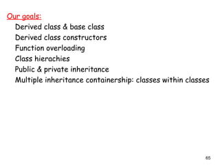 65
Our goals:
Derived class & base class
Derived class constructors
Function overloading
Class hierachies
Public & private inheritance
Multiple inheritance containership: classes within classes
 