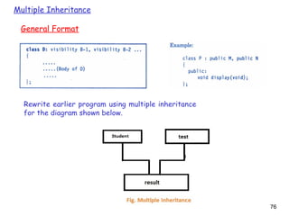 Multiple Inheritance
76
Rewrite earlier program using multiple inheritance
for the diagram shown below.
General Format
 
