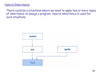 80
Hybrid Inheritance
There could be a situations where we need to apply two or more types
of inheritance to design a program. Hybrid inheritance is used for
such situations
 