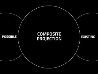 EXISTINGPOSSIBLE
COMPOSITE
PROJECTION
 