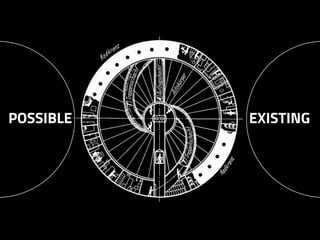 EXISTINGPOSSIBLE
 