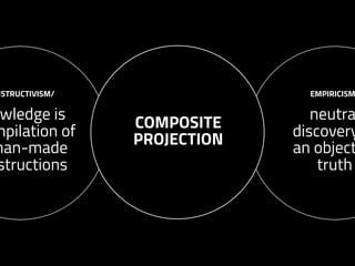 EMPIRICISM
neutra
discovery
an object
truth
NSTRUCTIVISM/
wledge is
mpilation of
man-made
structions
COMPOSITE
PROJECTION
 