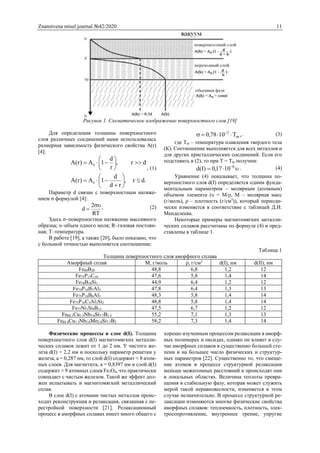 Znanstvena misel journal №42/2020 11
Рисунок 1. Схематическое изображение поверхностного слоя [19]
Для определения толщины поверхностного
слоя различных соединений нами использовалась
размерная зависимость физического свойства A(r)
[4]:
.dr,
rd
d
1A)r(A
dr,
r
d
1A)r(A
0
0















, (1)
Параметр d связан с поверхностным натяже-
нием σ формулой [4]:
RT
2
d

 , (2)
Здесь σ–поверхностное натяжение массивного
образца; υ–объем одного моля; R–газовая постоян-
ная; Т–температура.
В работе [19], а также [20], было показано, что
с большой точностью выполняется соотношение:
,T1078,0 m
3
 
. (3)
где Tm – температура плавления твердого тела
(К). Соотношение выполняется для всех металлов и
для других кристаллических соединений. Если его
подставить в (2), то при T = Tm получим:
 6
1017,0)I(d . (4)
Уравнение (4) показывает, что толщина по-
верхностного слоя d(I) определяется одним фунда-
ментальным параметром – молярным (атомным)
объемом элемента (υ = М/ρ, М – молярная масс
(г/моль), ρ – плотность (г/см3
)), который периоди-
чески изменяется в соответствие с таблицей Д.И.
Менделеева.
Некоторые примеры магнитомягких металли-
ческих сплавов рассчитаны по формуле (4) и пред-
ставлены в таблице 1.
Таблица 1
Толщина поверхностного слоя аморфного сплава
Аморфный сплав М, г/моль ρ, г/см3
d(I), нм d(II), нм
Fe80B20 48,8 6,8 1,2 12
Fe75P15C10 47,6 5,8 1,4 14
Fe78B10Si1 44,9 6,4 1,2 12
Fe74P16B7Al3 47,8 6,4 1,3 13
Fe75P16B6Al3 48,3 5,8 1,4 14
Fe75P16C5Al3Si2 48,8 5,8 1,4 14
Fe77Ni1Si9B13 47,5 6,7 1,2 12
Fe84.1Cu1.3Nb5.6Si7.7B1.3 55,2 7,1 1,3 13
Fe84.4Cu1.3Nb5.6Mo2.8Si7.7B2 58,2 7,3 1,4 14
Физические процессы в слое d(I). Толщина
поверхностного слоя d(I) магнитомягких металли-
ческих сплавов лежит от 1 до 2 нм. У чистого же-
леза d(I) = 2,2 нм и поскольку параметр решетки у
железа, а = 0,287 нм, то слой d(I) содержит ≈ 8 атом-
ных слоев. Для магнетита, а = 0,8397 нм и слой d(I)
содержит ≈ 9 атомных слоев Fe3O4, что практически
совпадает с чистым железом. Такой же эффект дол-
жен испытывать и магнитомягкий металлический
сплав.
В слое d(I) с атомами чистых металлов проис-
ходит реконструкция и релаксация, связанная с пе-
рестройкой поверхности [21]. Релаксационный
процесс в аморфных сплавах имеет много общего с
хорошо изученным процессом релаксации в аморф-
ных полимерах и оксидах, однако он влияет в слу-
чае аморфных сплавов в существенно большей сте-
пени и на большее число физических и структур-
ных параметров [22]. Существенно то, что смеще-
ние атомов в процессе структурной релаксации
меньше межатомных расстояний и происходят они
в локальных областях. Величина теплоты превра-
щения в стабильную фазу, которая может служить
мерой такой неравновесности, изменяется в этом
случае незначительно. В процессе структурной ре-
лаксации изменяются многие физические свойства
аморфных сплавов: теплоемкость, плотность, элек-
тросопротивление, внутреннее трение, упругие
 