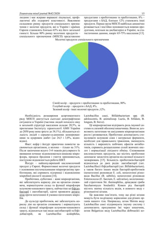 Znanstvena misel journal №42/2020 15
людини і має яскраво виражені лікувальні, профі-
лактичні або оздоровчі властивості. Важливою
складовою ринку продуктів спеціального призна-
чення є молочні продукти, які в Україні і країнах
Європи становлять близько 65% від його загальної
ємності. Більше 80% ринку молочних продуктів –
спеціального призначення (МПСП) представлено
продуктами з пробіотиками та пребіотиками, 8% –
продуктами з БАД, близько 12% становлять інші
продукти. Перша група МПСП найбільш динамічно
розвивається і постійно поповнюється новими про-
дуктами, оскільки на дисбактеріоз в Україні, за ста-
тистичними даними, хворіє 65-75% населення [13].
Молочні продукти спеціального призначення
Синій колір – продукти з пробіотиками та пребіотиками, 80%.
Голубий колір – продукти з БАД, 8%.
Зелений колір –інші молочні продукти ,12%.
Необхідність розширення асортиментного
ряду МПСП диктується сьогодні демографічною
ситуацією в Україні (частина людей похилого віку
в загальній структурі населення складає 20,5%, за
прогнозами Інституту геронтології АМН України
до 2050 року вона зросте до 38,1%), збільшиться кі-
лькість людей з серцево-судинними захворюван-
нями та цукровим діабет (до 24,5 і 3,8%, відпо-
відно).
Факт: кефір і йогурт практично повністю за-
своюються організмом, а молоко – тільки на 31%.
Після закінчення всього 3-4 тижнів регулярного їх
вживання починає відновлюватися кишкова мікро-
флора, процеси бродіння і гниття припиняються,
поступово відновлюється робота ШКТ.
Йогурт – найпопулярніший кисломолочний
продукт у Європі. Ферментовані молочні продукти
є основними постачальниками мікроорганізму про-
біотиками, які сприяють підтримці і відновленню
мікробної екології людини [14].
Пробіо́тики, еубіотики – живі мікроорганізми,
які забезпечують корисну дію на організм спожи-
вача, нормалізуючи склад та функції мікрофлори
шлунково-кишкового тракту, найчастіше це біфідо-
бактерії і лактобактерії, здатні проявляти антаго-
нізм проти патогенних й умовно-патогенних мікро-
бів.
До культур пробіотиків, які забезпечують ко-
рисну дію на організм споживача і нормалізують
склад і функції мікрофлори шлунково-кишкового
тракту, відносяться такі види лактобактерій та біфі-
добактерій, як Lactobacillus acidophilus,
Lactobacillus casei, Bifidobacterium spp. (В.
adolescentis, B. animalisssp. Lactis, B. bifidum, B.
longum, B. breve).
Ці мікроорганізми відіграють роль імунної си-
стеми в слизовій оболонці кишечника. Вони не доз-
воляють патогенам чи шкідливим мікроорганізмам
рости і розвиватися. Пробіотики допомагають сти-
мулювати шлункові соки і натуральні ферменти,
необхідні для правильного травлення, зменшують
кількість і виразність побічних ефектів антибіо-
тиків, сприяють розщепленню солей жовчних кис-
лот і нормалізації ліпідного обміну. Споживання
кисломолочних продуктів, що містять пробіотики
допомагає захистити організм від великої кількості
захворювань [15]. Більшість пробіотиків-бактерій
відноситься до двох родів: лактобактерії (лат.
Lactobacillus) і біфідобактерії (лат. Bifidobacterium),
а також багато інших видів бактерій-пробіотиків
(непатогенні разновиди Е. coli, непатогенні різно-
види Bacillus (B. subtilis), непатогенні різновиди
Enterococcus (E. faecium, E. salivarius), молочнокис-
лий стрептокок Str. thermophilus, дріжджеві гриби
Saccharomyces boulardii). Кожен рід бактерій
містить значну кількість видів, в кожного виду є
різноманітні штами.
Це важливо пам’ятати, тому що різні штами
можуть бути по-різному корисними для різних ор-
ганів нашого тіла. Наприклад, штам Shirota виду
Lactobacillus casei підтримують імунну систему і
допомагають просуванню їжі через кишечник,
штам Bulgaricus виду Lactobacillus delbrueckii ко-
 