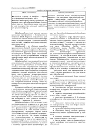 Znanstvena misel journal №42/2020 17
Пребіотичні харчові компоненти
Обов’язкові вимоги Рекомендовані вимоги
 відсутність гідролізу та адсорбції у верхніх
відділах кишково-шлункового тракту
 здатність вибірково піддаватися ферментації під
впливом одного або обмеженої кількості потен-
ційно корисних бактерій-коменсалів кишечнику,
у яких спостерігається активізація метаболізму
або прискорення росту
 здатність зміщувати баланс кишково-шлункової
мікробіоти у бік домінування корисної мікрофлори
завдяки стимулюванню сахаролітичної та при-
гнічення алкалофільної і аерофільної мікрофлори
 здатність діставатися периферійних ділянок товстої
кишки з огляду на їхню важливість в етіології захво-
рювань кишково-шлункового тракту, а також онко-
логічних
Біфідобактерії є потужним захисним «щитом»,
що захищає від інфекційних та бактеріальних за-
хворювань ШКТ. Сприяють нормальному трав-
ленню і більш повному всмоктуванню корисних ре-
човин, вітамінів і мінералів. Підсилюють кишкову
перистальтику, сприяючи таким чином швидкому
просуванню вмісту.
Біфідобактерії – рід облігатно анаеробних
грам-позитивних бактерій, які не утворюють спор і
відрізняються гіллястою морфологією. Одна з най-
більш важливих груп мікроорганізмів кишечнику,
які домінують в анаеробної флори товстої кишки.
Міжнародна молочна федерація називає біопродук-
тами такі суміші, в яких міститься не менше 1 ∙ 106
біфідобактерій в 1 см3
.
Біфідобактерії регулюють якісний і кількісний
склад нормальної кишкової мікрофлори, стриму-
ють зростання і перешкоджають розмноженню па-
тогенної, гнильної і газоутворюючої мікрофлори,
відновлюють пошкоджену структуру слизової обо-
лонки кишечника. Поряд з іншими представниками
нормальної кишкової мікрофлори біфідобактерії
беруть участь у травленні і всмоктуванні, синтезі
вітамінів групи В, вітаміну К, фолієвої та нікотино-
вої кислот, сприяють синтезу незамінних амінокис-
лот, кращому засвоєнню вітаміну D і солей каль-
цію, стимулюють активність лізоциму і синтез іму-
ноглобулінів, підвищуючи іммунозащітние функції
організму.
Це сахаролітичні бактерії товстого кишечника,
є представниками нормальної мікрофлори кишеч-
ника, кількісно складають більшу частину бактерій
товстого кишечника. У дітей в 1 г фекалій міститься
1010
- 1011
біфідобактерій, у дорослих – 109
-1010
. Клі-
тини біфідобактерій являють собою зігнуті пали-
чки, поліморфні на кінцях (роздвоєні, потовщені),
довжиною 2 – 5 мкм спори не утворюють.
Біфідобактерії мають стійкість до жовчі та кис-
лого середовища, тому потрапляючи до кишечника
не гинуть, а починають розмножуватись. Потрапля-
ють в організм людини з перших годин життя та мо-
жуть становити до 80 – 90% бактерій кишечника
новонародженого. Отримують енергію шляхом
збродження олігоцукрів, зокрема тих, що містять у
своєму складі фруктозу. Такі сполуки, які назива-
ють фруктоолігоцукрами, не засвоюються ор-
ганізмом людини, бо вона не має ферментів для їх
розщеплення. Проходячи незмінними через тонкий
кишечник, та потрапляючи до товстого ці сполуки
є основною харчовою базою біфідобактерій. Для
росту цих бактерій необхідна параамінобензойна та
пантотенова кислота.
Під час збродження цукрів біфідобактеріями,
утворюється молочна та оцтова кислота, а також
невелика кількість мурашиної кислоти. Внаслідок
цього знижується рН у кишечнику та пригнічується
розвиток патогенних бактерій, що можуть потрап-
ляти сюди (Clostridium, Bacillus cereus,
Staphylococcus aureus, Candida albicans и
Campylobacter JeJuni). Тому препарати, які містять
живих біфідобактерій призначають
при дисбактеріозах та лікуванні сильнодіючими ан-
тибіотиками, для того щоб відновити нормальну
мікрофлору кишечника. Також кислоти, що виро-
бляються біфідобактеріями, зменшують всмокту-
вання аміаку та амінів у кров, які можуть привести
до підвищення артеріального тиску, рівня холесте-
ролу та канцерогенних нітрозамінів. Крім того
біфідобактерії синтезують вітаміни: тіамін, рибо-
флавін, В6 та К, які можуть засвоюватись людиною.
Сприятливий вплив цих мікроорганізмів на
здоров'я людини обумовлюють наступні власти-
вості біфідобактерій:
 підтримують нормальний баланс кишкової
мікрофлори;
 продукують коротколанцюгові жирні кис-
лоти (оцтову, молочну та мурашину), які знижують
рН середовища і роблять його несприятливим для
розвитку патогенних мікроорганізмів;
 здатні виділяти продукти метаболізму, які
безпосередньо інгібірують життєдіяльність пато-
генних бактерій;
 знижують концентрацію потенційно небез-
печного аміаку й амінів у крові;
 синтезують вітаміни групи К, В, амінокис-
лоти та ферменти, які всмоктуються в товстому ки-
шечнику;
 стимулюють імунну атаку проти патоген-
них мікроорганізмів, у тому числі й проти шкідли-
вої кишкової мікрофлори;
 проявляють протипухлинну активність;
 підсилюють захисну здатність організму
(завдяки стимулювання біфідобактеріями lg A-ан-
титіл);
 сприяють зниженню рівня холестерину в
крові (за участю ферменту редуктази);
 беруть активну участь у відновленні нор-
мальної мікрофлори кишечника після терапії ан-
тибіотиками;
 