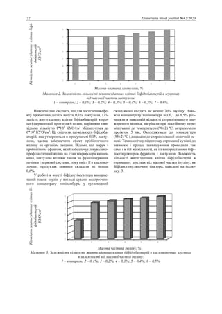 22 Znanstvena misel journal №42/2020
Кількістьжитьєздатнихклітинбіфі-
добактерій
КУОсм3
Масова частина лактулози, %
Малюнок 2. Залежність кількості життєздатних клітин біфідобактерій в згустках
від масової частки лактулози:
1 – контроль; 2 – 0,1%; 3 – 0,2%; 4 – 0,3%; 5 – 0,4%; 6 – 0,5%; 7 – 0,6%.
Наведені дані свідчать, що для досягнення ефе-
кту пробіотика досить внести 0,1% лактулози, і кі-
лькість життєздатних клітин біфідобактерій в про-
цесі ферментації протягом 6 годин, порівняно з ви-
хідною кількістю 1*105
КУО/см3
збільшується до
6*109
КУО/см3
. Це свідчить, що кількість біфідоба-
ктерій, яка утворюється в присутності 0,1% лакту-
лози, здатна забезпечити ефект пробіотичного
впливу на організм людини. Відомо, що поруч з
пребіотічнім ефектом, який забезпечує лікувально-
профілактичний вплив на стан мікрофлори кишеч-
ника, лактулоза впливає також на функціонування
печінки і нервової системи, тому вміст її в кисломо-
лочних продуктах повинен складати не менше
0,6%.
У роботі в якості біфідостімулятора викорис-
таний також інулін у вигляді сухого водорозчин-
ного концентрату топінамбура, у вуглеводний
склад якого входить не менше 70% інуліну. Нава-
жки концентрату топінамбура від 0,1 до 0,5% роз-
чиняли в невеликій кількості стерилізованого зне-
жиреного молока, нагрівали при постійному пере-
мішуванні до температури (90±2) ºС, витримували
протягом 5 хв., Охолоджували до температури
(55±2) ºС і додавали до стерилізованої молочній ос-
нові. Технологічну підготовку отриманої суміші до
закваски і процес заквашування проводили так
само і в тій же кількості, як і з використанням біфі-
достімуляторов фруктози і лактулози. Залежність
кількості життєздатних клітин біфідобактерій в
отриманих згустках від масової частки інуліну, як
Біфідостимулюючого фактора, наведені на малю-
нку. 3.
Кількістьжитьєздатнихклітинбі-
фідобактерій
КУОсм3
Масова частина інуліну, %
Малюнок 3. Залежність кількості життєздатних клітин біфідобактерій в кисломолочних згустках
в залежності від масової частки інуліну:
1 – контроль; 2 – 0,1%; 3 – 0,2%; 4 – 0,3%; 5 – 0,4%; 6 – 0,5%.
 