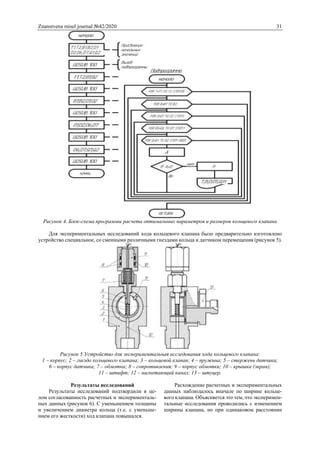 Znanstvena misel journal №42/2020 31
Рисунок 4. Блок-схема программы расчета оптимальных параметров и размеров кольцевого клапана
Для экспериментальных исследований хода кольцевого клапана было предварительно изготовлено
устройство специальное, со сменными различными гнездами кольца и датчиком перемещения (рисунок 5).
Рисунок 5 Устройство для экспериментальная исследования хода кольцевого клапана:
1 – корпус; 2 – гнездо кольцевого клапана; 3 – кольцевой клапан; 4 – пружина; 5 – стержень датчика;
6 – корпус датчика; 7 – обмотка; 8 – сопротивления; 9 – корпус обмотки; 10 – крышка (экран);
11 – штифт; 12 – нагнетающий канал; 13 – штуцер.
Результаты исследований
Результаты исследований подтвердили в це-
лом согласованность расчетных и эксперименталь-
ных данных (рисунок 6). С уменьшением толщины
и увеличением диаметра кольца (т.е. с уменьше-
нием его жесткости) ход клапана повышался.
Расхождение расчетных и экспериментальных
данных наблюдалось вначале по ширине кольце-
вого клапана. Объясняется это тем, что эксперимен-
тальные исследования проводились с изменением
ширины клапана, но при одинаковом расстоянии
 