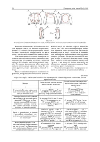 54 Znanstvena misel journal №42/2020
Рисунок 2.
Схема наиболее предпочтительных мест расположения сигнальных элементов в плечевой одежде
Наиболее оптимальной и подходящей для дет-
ской верхней одежды, по мнению потребителей,
формой LED-панелей среди предложенных: прямо-
угольной, квадратной и прямоугольной, для внед-
рения в предметы одежды выбрана прямоугольная.
Для определения достаточных размеров и ко-
личества светодиодных элементов в верней одежде,
респондентам предложены несколько вариантов
наиболее доступных и часто встречающихся пане-
лей. По мнению респондентов, обеих категорий,
наиболее оптимальным вариантом станут 1-2 эле-
мента крупного размера с диаметром/ стороной 13-
16 см.
Один из важнейших вопросов- содержание ин-
формации, воспроизводимой на носимых дисплеях.
Контент может, как повысить скорость реакции во-
дителя, так и стать отвлекающим фактором. В каче-
стве вариантов ответа респондентам предложены:
короткие слова и знаки, статические и динамиче-
ские изображения, информация не имеет значения-
главное, чтобы свет был достаточно яркий. По мне-
нию детей и их родителей короткие слова и знаки
будут наиболее легко распознаваемы на проезжей
части, в то же время, по мнению водителей, для
обеспечения хорошей видимости пешехода будет
достаточно яркого света панели.
Результаты эксперимента и распределение от-
ветов на все вопросы представлены в таблице 1.
Таблица 1
Результаты опроса «Выявление оптимальных характеристик сигнализирующих элементов в детской
верхней одежде»
Вопрос
Распределение ответов респон-
дентов «дети и родители»
Распределение ответов респон-
дентов «владельцы транспорт-
ных средств»
1 2 3
Считаете ли Вы наличие сигналь-
ных элементов в верхней детской
одежде обязательным?
53 человека (71.6%)-да, 9 чело-
век (12.2%)- нет, 12 человек
(16.2%)- затрудняются ответить
68 человек (85%)-да,
6 человек (7.5%)- нет,
6 человек (7.5%) - затрудня-
ются ответить
Заинтересовала бы Вас одежда и
аксессуары со встроенной свето-
техникой? / Могут ли, на Ваш
взгляд, носимые LED-дисплеи,
встроенные в одежду и аксессу-
ары, сделать пешеходов более за-
метными на проезжей части?
38 человек (51.4%)- да, 19 чело-
век (25%)- скорее всего да,
15 человек (20.3%)- нет
2 человека (2,7%)- затрудняюсь
ответить.
67 человек (83.8%)- да, 5 чело-
век (6.3%)- нет, 8 человек
(10%)- затрудняются ответить
Какие из приведенных на рисунке
2 зон, на Ваш взгляд, будут спо-
собствовать повышению видимо-
сти пешехода?
1 (область груди) - 28.4%, 2
(зона плеч) - 17.6%, 3 (область
лопаток) - 54.1%, 4 (спинка)-
39.2%, 5 (карманы на деталях
переда) - 17.6%, 6 (по всей
длине рукава) - 62.2%, 7 (верх-
няя область рукава) - 52.7%
1 (область груди) - 33.8%, 2
(зона плеч) - 23.8%, 3 (область
лопаток) - 55.0%, 4 (спинка)-
33.8%, 5 (карманы на деталях
переда) - 10.0%, 6 (по всей
длине рукава) - 61.3%, 7 (верх-
няя область рукава) - 37.5%
Какой вариант формы LED-
дисплея (прямоугольная, квадрат-
ная или круглая), по Вашему мне-
нию, наибольшим образом подхо-
дит для детской одежды?
47 человек (63.5%)- прямо-
угольная,
28 человек (37.8%)- квадратная,
19 человек (25.7%)- круглая
59 человек (73%)- прямоуголь-
ная,
13 человек (16.3%)- квадратная,
26 человек (32.5%)- круглая
 