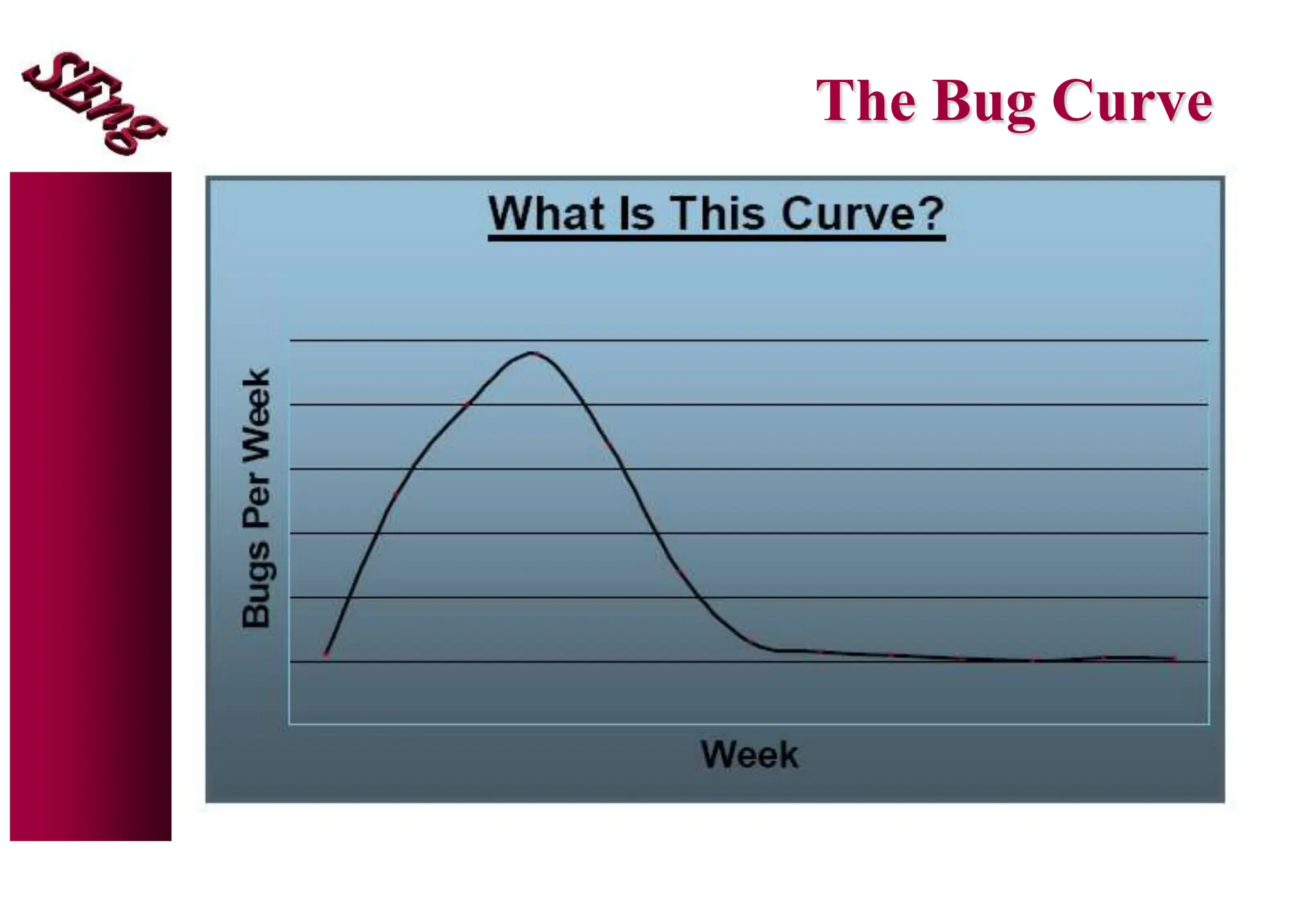 The Bug Curve
 
