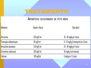 TRATAMIENTO




              12
 