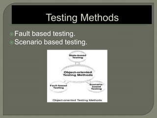 Object Oriented Testing(OOT) presentation slides | PPTX | Standardized ...