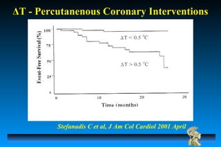 Stefanadis C et al, J Am Col Cardiol 2001 April
ΔΤ - Percutanenous Coronary InterventionsΔΤ - Percutanenous Coronary Interventions
 