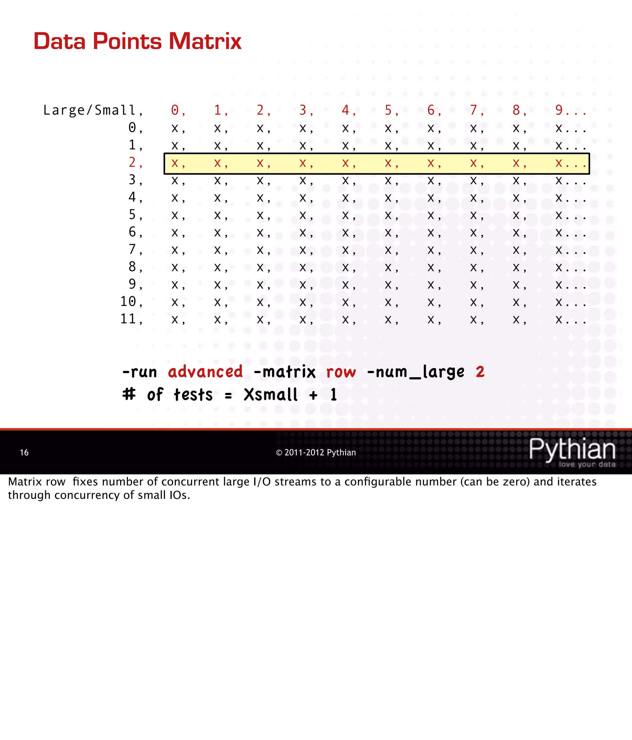 Data Points Matrix

       Large/Small,          0,     1,      2,        3,        4,     5,   6,    7,     8,      9...
                 0,          x,     x,      x,        x,        x,     x,   x,    x,     x,      x...
                 1,          x,     x,      x,        x,        x,     x,   x,    x,     x,      x...
                 2,          x,     x,      x,        x,        x,     x,   x,    x,     x,      x...
                 3,          x,     x,      x,        x,        x,     x,   x,    x,     x,      x...
                 4,          x,     x,      x,        x,        x,     x,   x,    x,     x,      x...
                 5,          x,     x,      x,        x,        x,     x,   x,    x,     x,      x...
                 6,          x,     x,      x,        x,        x,     x,   x,    x,     x,      x...
                 7,          x,     x,      x,        x,        x,     x,   x,    x,     x,      x...
                 8,          x,     x,      x,        x,        x,     x,   x,    x,     x,      x...
                 9,          x,     x,      x,        x,        x,     x,   x,    x,     x,      x...
                10,          x,     x,      x,        x,        x,     x,   x,    x,     x,      x...
                11,          x,     x,      x,        x,        x,     x,   x,    x,     x,      x...


                    -run advanced -matrix row -num_large 2
                    # of tests = Xsmall + 1

  16                                             © 2011-2012 Pythian


Matrix row ﬁxes number of concurrent large I/O streams to a conﬁgurable number (can be zero) and iterates
through concurrency of small IOs.
 