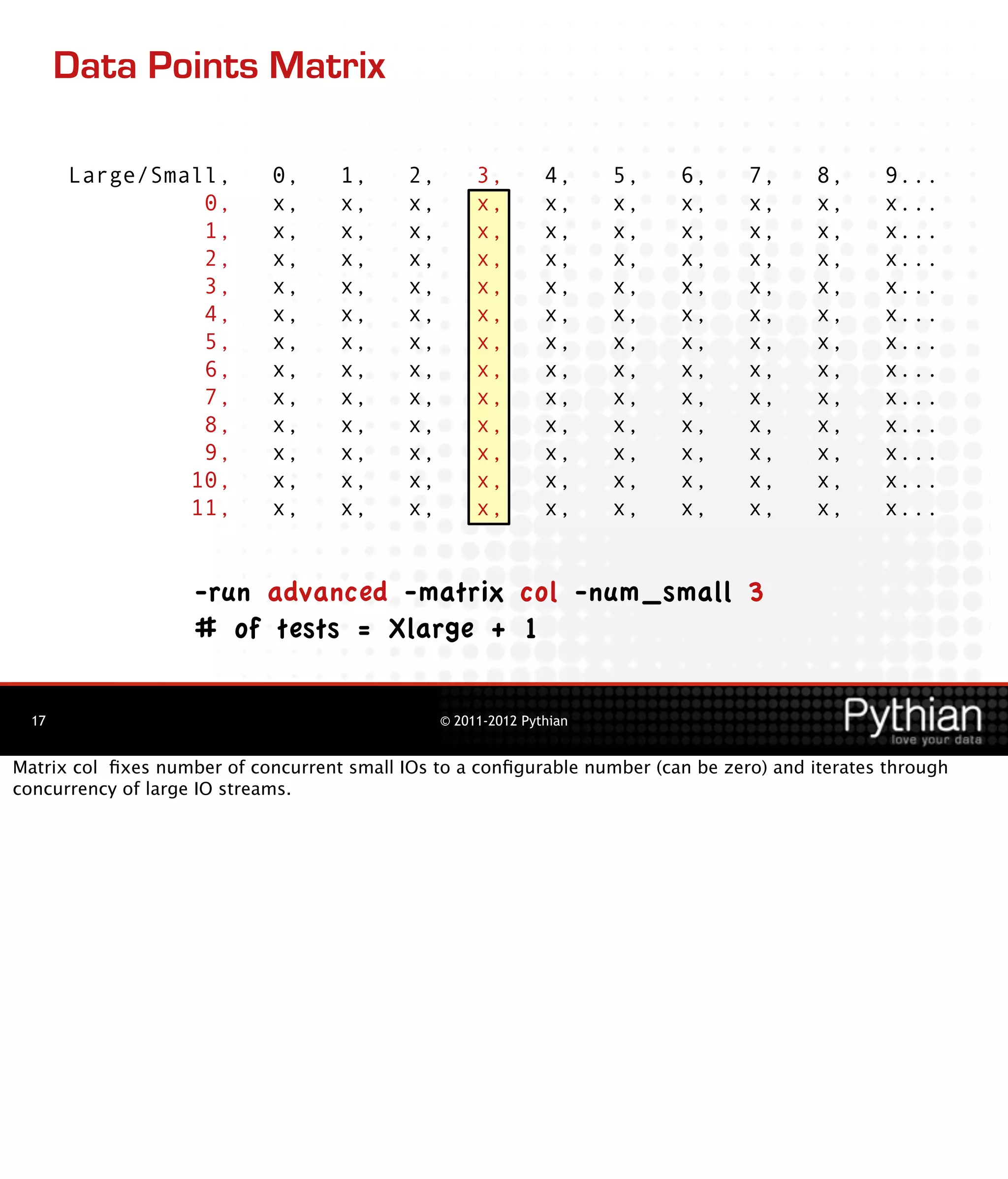 Data Points Matrix

       Large/Small,          0,     1,      2,        3,        4,     5,   6,    7,      8,     9...
                 0,          x,     x,      x,        x,        x,     x,   x,    x,      x,     x...
                 1,          x,     x,      x,        x,        x,     x,   x,    x,      x,     x...
                 2,          x,     x,      x,        x,        x,     x,   x,    x,      x,     x...
                 3,          x,     x,      x,        x,        x,     x,   x,    x,      x,     x...
                 4,          x,     x,      x,        x,        x,     x,   x,    x,      x,     x...
                 5,          x,     x,      x,        x,        x,     x,   x,    x,      x,     x...
                 6,          x,     x,      x,        x,        x,     x,   x,    x,      x,     x...
                 7,          x,     x,      x,        x,        x,     x,   x,    x,      x,     x...
                 8,          x,     x,      x,        x,        x,     x,   x,    x,      x,     x...
                 9,          x,     x,      x,        x,        x,     x,   x,    x,      x,     x...
                10,          x,     x,      x,        x,        x,     x,   x,    x,      x,     x...
                11,          x,     x,      x,        x,        x,     x,   x,    x,      x,     x...


                    -run advanced -matrix col -num_small 3
                    # of tests = Xlarge + 1

  17                                             © 2011-2012 Pythian


Matrix col ﬁxes number of concurrent small IOs to a conﬁgurable number (can be zero) and iterates through
concurrency of large IO streams.
 