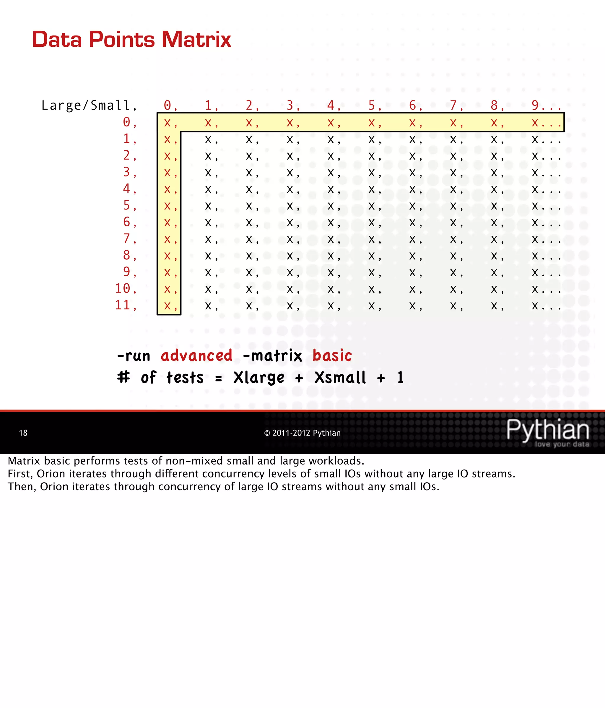 Data Points Matrix

       Large/Small,           0,       1,      2,        3,        4,     5,   6,      7,      8,       9...
                 0,           x,       x,      x,        x,        x,     x,   x,      x,      x,       x...
                 1,           x,       x,      x,        x,        x,     x,   x,      x,      x,       x...
                 2,           x,       x,      x,        x,        x,     x,   x,      x,      x,       x...
                 3,           x,       x,      x,        x,        x,     x,   x,      x,      x,       x...
                 4,           x,       x,      x,        x,        x,     x,   x,      x,      x,       x...
                 5,           x,       x,      x,        x,        x,     x,   x,      x,      x,       x...
                 6,           x,       x,      x,        x,        x,     x,   x,      x,      x,       x...
                 7,           x,       x,      x,        x,        x,     x,   x,      x,      x,       x...
                 8,           x,       x,      x,        x,        x,     x,   x,      x,      x,       x...
                 9,           x,       x,      x,        x,        x,     x,   x,      x,      x,       x...
                10,           x,       x,      x,        x,        x,     x,   x,      x,      x,       x...
                11,           x,       x,      x,        x,        x,     x,   x,      x,      x,       x...


                     -run advanced -matrix basic
                     # of tests = Xlarge + Xsmall + 1

  18                                                © 2011-2012 Pythian


Matrix basic performs tests of non-mixed small and large workloads.
First, Orion iterates through different concurrency levels of small IOs without any large IO streams.
Then, Orion iterates through concurrency of large IO streams without any small IOs.
 