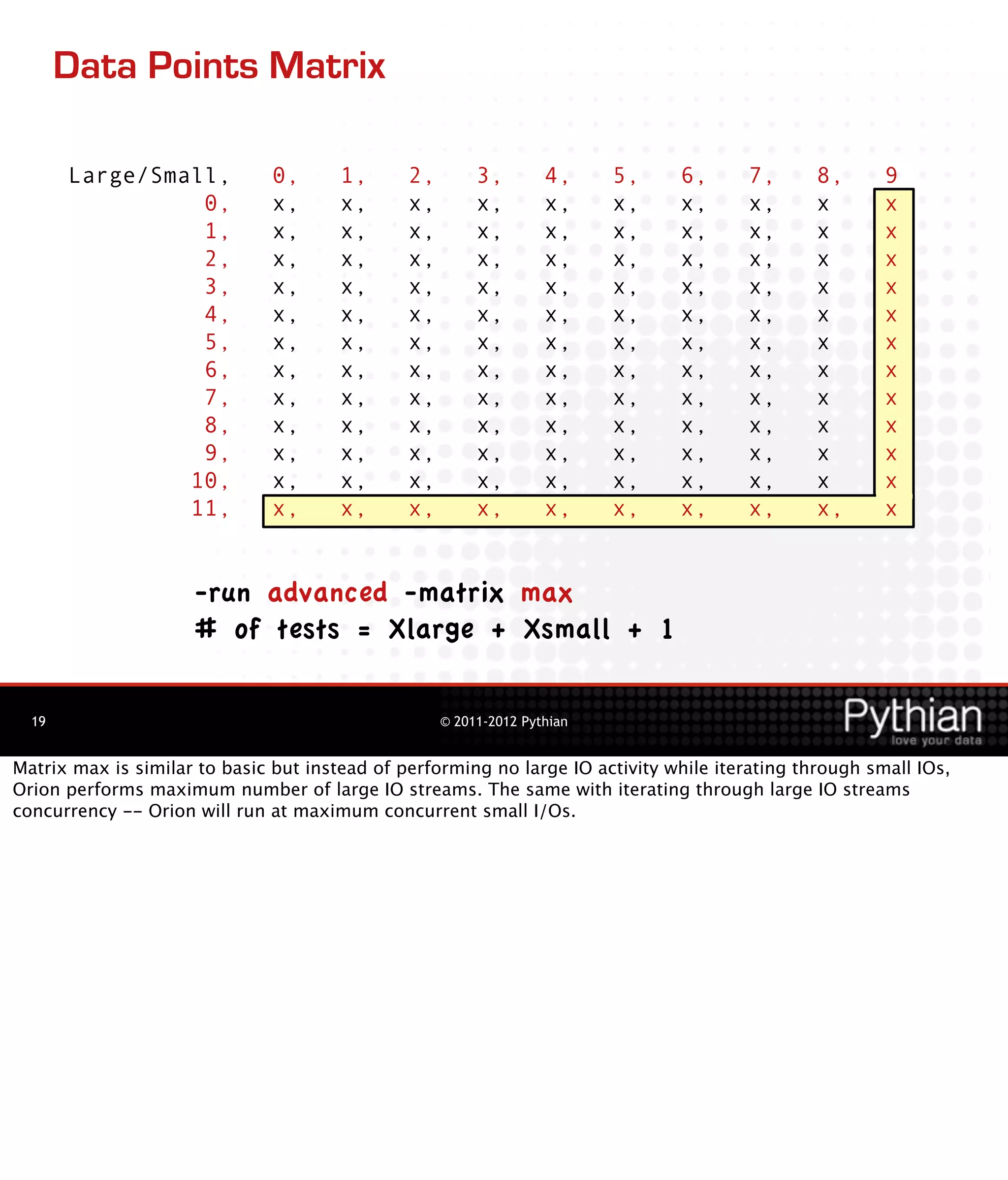 Data Points Matrix

       Large/Small,            0,      1,      2,        3,        4,     5,   6,      7,       8,      9
                 0,            x,      x,      x,        x,        x,     x,   x,      x,       x       x
                 1,            x,      x,      x,        x,        x,     x,   x,      x,       x       x
                 2,            x,      x,      x,        x,        x,     x,   x,      x,       x       x
                 3,            x,      x,      x,        x,        x,     x,   x,      x,       x       x
                 4,            x,      x,      x,        x,        x,     x,   x,      x,       x       x
                 5,            x,      x,      x,        x,        x,     x,   x,      x,       x       x
                 6,            x,      x,      x,        x,        x,     x,   x,      x,       x       x
                 7,            x,      x,      x,        x,        x,     x,   x,      x,       x       x
                 8,            x,      x,      x,        x,        x,     x,   x,      x,       x       x
                 9,            x,      x,      x,        x,        x,     x,   x,      x,       x       x
                10,            x,      x,      x,        x,        x,     x,   x,      x,       x       x
                11,            x,      x,      x,        x,        x,     x,   x,      x,       x,      x


                     -run advanced -matrix max
                     # of tests = Xlarge + Xsmall + 1

  19                                                © 2011-2012 Pythian


Matrix max is similar to basic but instead of performing no large IO activity while iterating through small IOs,
Orion performs maximum number of large IO streams. The same with iterating through large IO streams
concurrency -- Orion will run at maximum concurrent small I/Os.
 