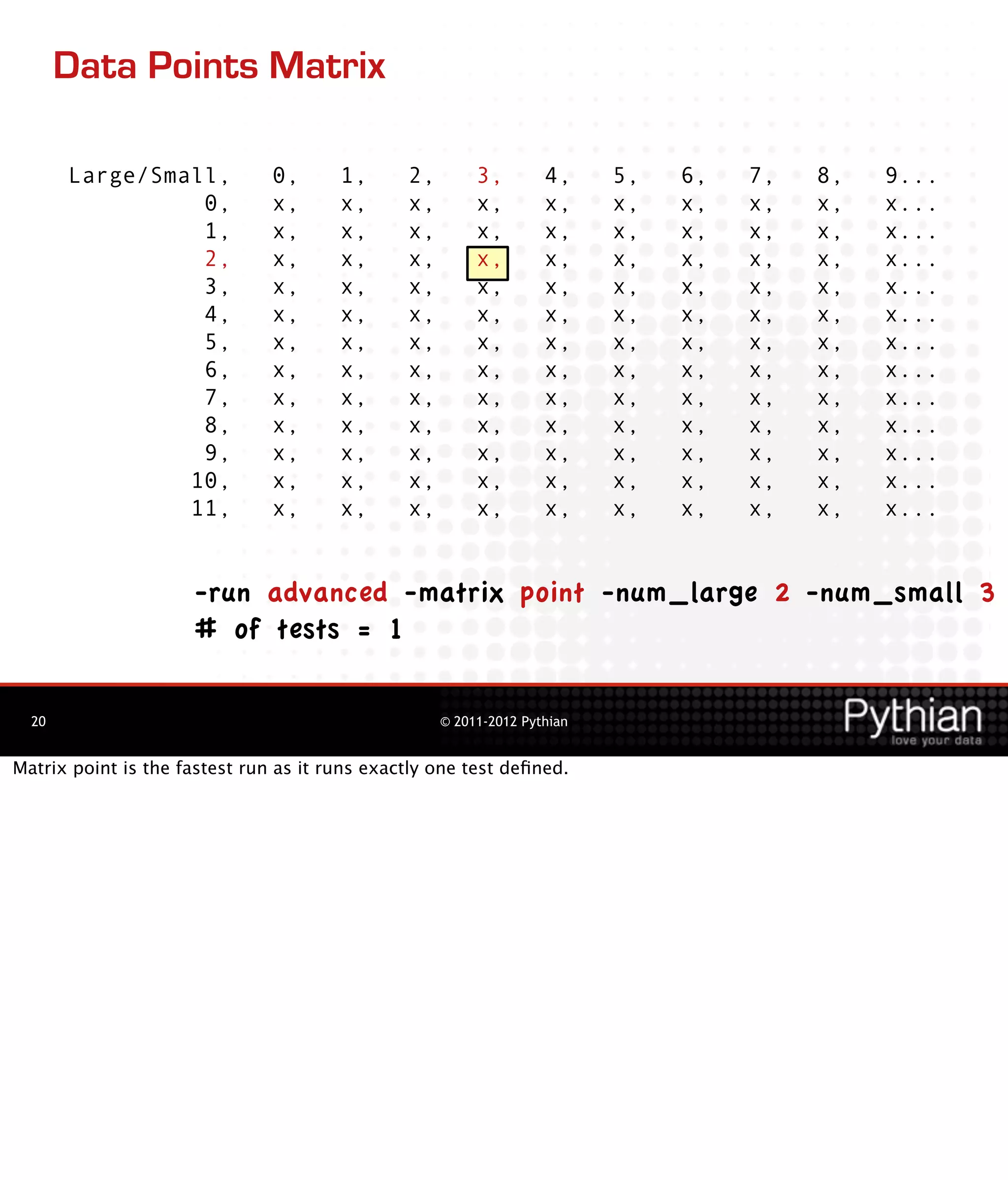 Data Points Matrix

       Large/Small,            0,      1,      2,        3,        4,     5,   6,   7,   8,   9...
                 0,            x,      x,      x,        x,        x,     x,   x,   x,   x,   x...
                 1,            x,      x,      x,        x,        x,     x,   x,   x,   x,   x...
                 2,            x,      x,      x,        x,        x,     x,   x,   x,   x,   x...
                 3,            x,      x,      x,        x,        x,     x,   x,   x,   x,   x...
                 4,            x,      x,      x,        x,        x,     x,   x,   x,   x,   x...
                 5,            x,      x,      x,        x,        x,     x,   x,   x,   x,   x...
                 6,            x,      x,      x,        x,        x,     x,   x,   x,   x,   x...
                 7,            x,      x,      x,        x,        x,     x,   x,   x,   x,   x...
                 8,            x,      x,      x,        x,        x,     x,   x,   x,   x,   x...
                 9,            x,      x,      x,        x,        x,     x,   x,   x,   x,   x...
                10,            x,      x,      x,        x,        x,     x,   x,   x,   x,   x...
                11,            x,      x,      x,        x,        x,     x,   x,   x,   x,   x...


                     -run advanced -matrix point -num_large 2 -num_small 3
                     # of tests = 1

  20                                                © 2011-2012 Pythian


Matrix point is the fastest run as it runs exactly one test deﬁned.
 