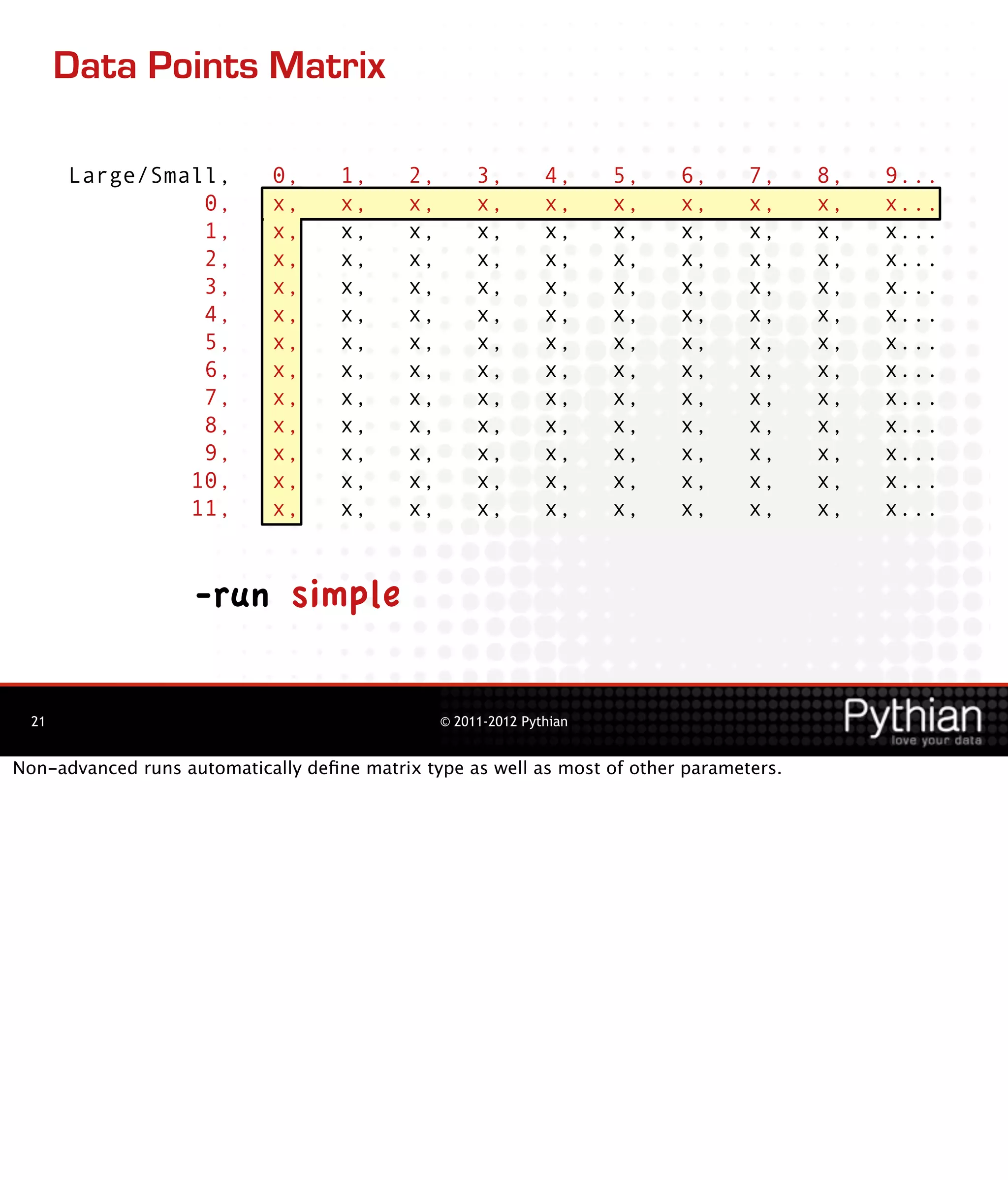Data Points Matrix

       Large/Small,          0,     1,      2,        3,        4,     5,   6,    7,     8,   9...
                 0,          x,     x,      x,        x,        x,     x,   x,    x,     x,   x...
                 1,          x,     x,      x,        x,        x,     x,   x,    x,     x,   x...
                 2,          x,     x,      x,        x,        x,     x,   x,    x,     x,   x...
                 3,          x,     x,      x,        x,        x,     x,   x,    x,     x,   x...
                 4,          x,     x,      x,        x,        x,     x,   x,    x,     x,   x...
                 5,          x,     x,      x,        x,        x,     x,   x,    x,     x,   x...
                 6,          x,     x,      x,        x,        x,     x,   x,    x,     x,   x...
                 7,          x,     x,      x,        x,        x,     x,   x,    x,     x,   x...
                 8,          x,     x,      x,        x,        x,     x,   x,    x,     x,   x...
                 9,          x,     x,      x,        x,        x,     x,   x,    x,     x,   x...
                10,          x,     x,      x,        x,        x,     x,   x,    x,     x,   x...
                11,          x,     x,      x,        x,        x,     x,   x,    x,     x,   x...



                    -run simple

  21                                             © 2011-2012 Pythian


Non-advanced runs automatically deﬁne matrix type as well as most of other parameters.
 