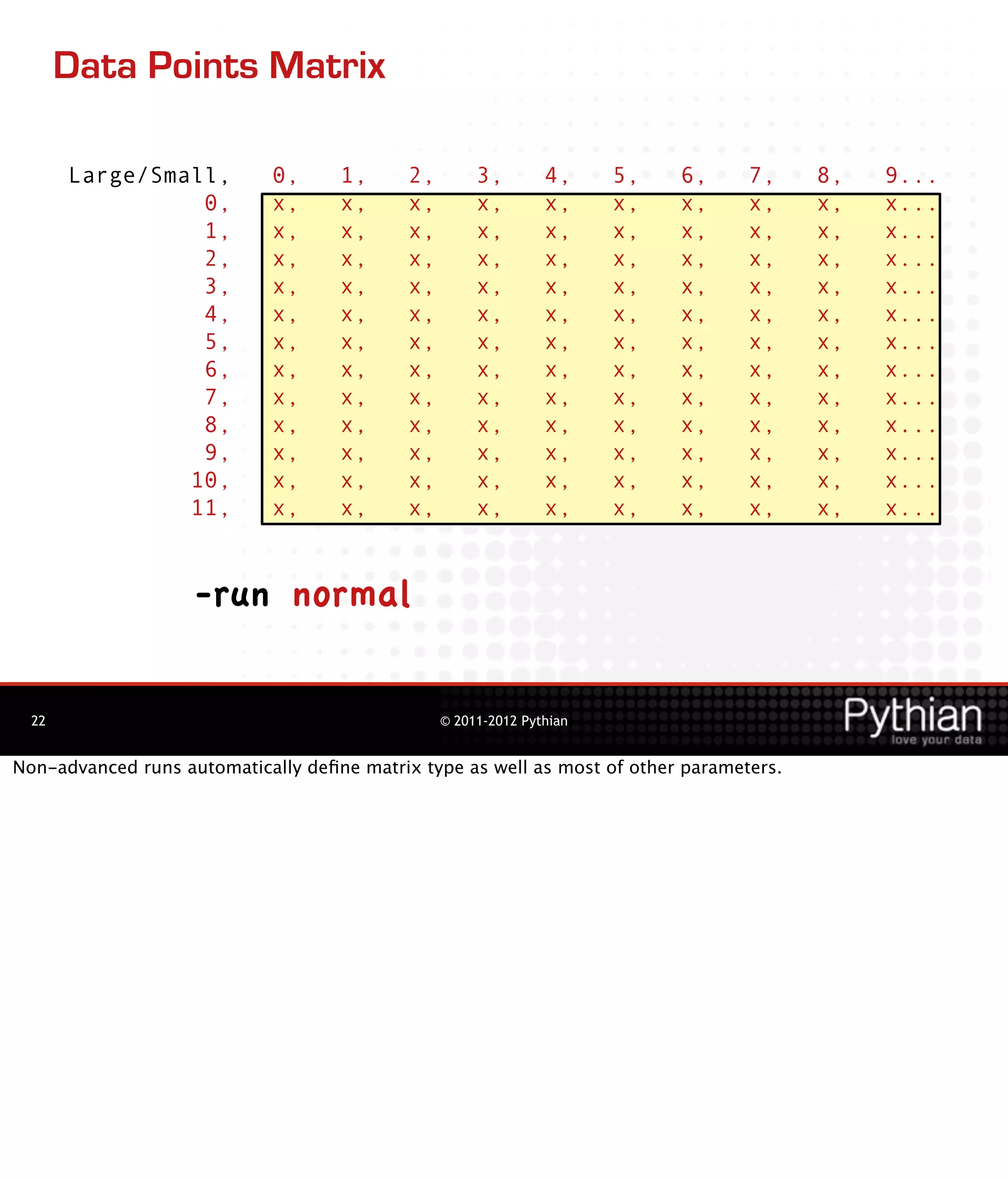 Data Points Matrix

       Large/Small,          0,     1,      2,        3,        4,     5,   6,    7,     8,   9...
                 0,          x,     x,      x,        x,        x,     x,   x,    x,     x,   x...
                 1,          x,     x,      x,        x,        x,     x,   x,    x,     x,   x...
                 2,          x,     x,      x,        x,        x,     x,   x,    x,     x,   x...
                 3,          x,     x,      x,        x,        x,     x,   x,    x,     x,   x...
                 4,          x,     x,      x,        x,        x,     x,   x,    x,     x,   x...
                 5,          x,     x,      x,        x,        x,     x,   x,    x,     x,   x...
                 6,          x,     x,      x,        x,        x,     x,   x,    x,     x,   x...
                 7,          x,     x,      x,        x,        x,     x,   x,    x,     x,   x...
                 8,          x,     x,      x,        x,        x,     x,   x,    x,     x,   x...
                 9,          x,     x,      x,        x,        x,     x,   x,    x,     x,   x...
                10,          x,     x,      x,        x,        x,     x,   x,    x,     x,   x...
                11,          x,     x,      x,        x,        x,     x,   x,    x,     x,   x...



                    -run normal

  22                                             © 2011-2012 Pythian


Non-advanced runs automatically deﬁne matrix type as well as most of other parameters.
 