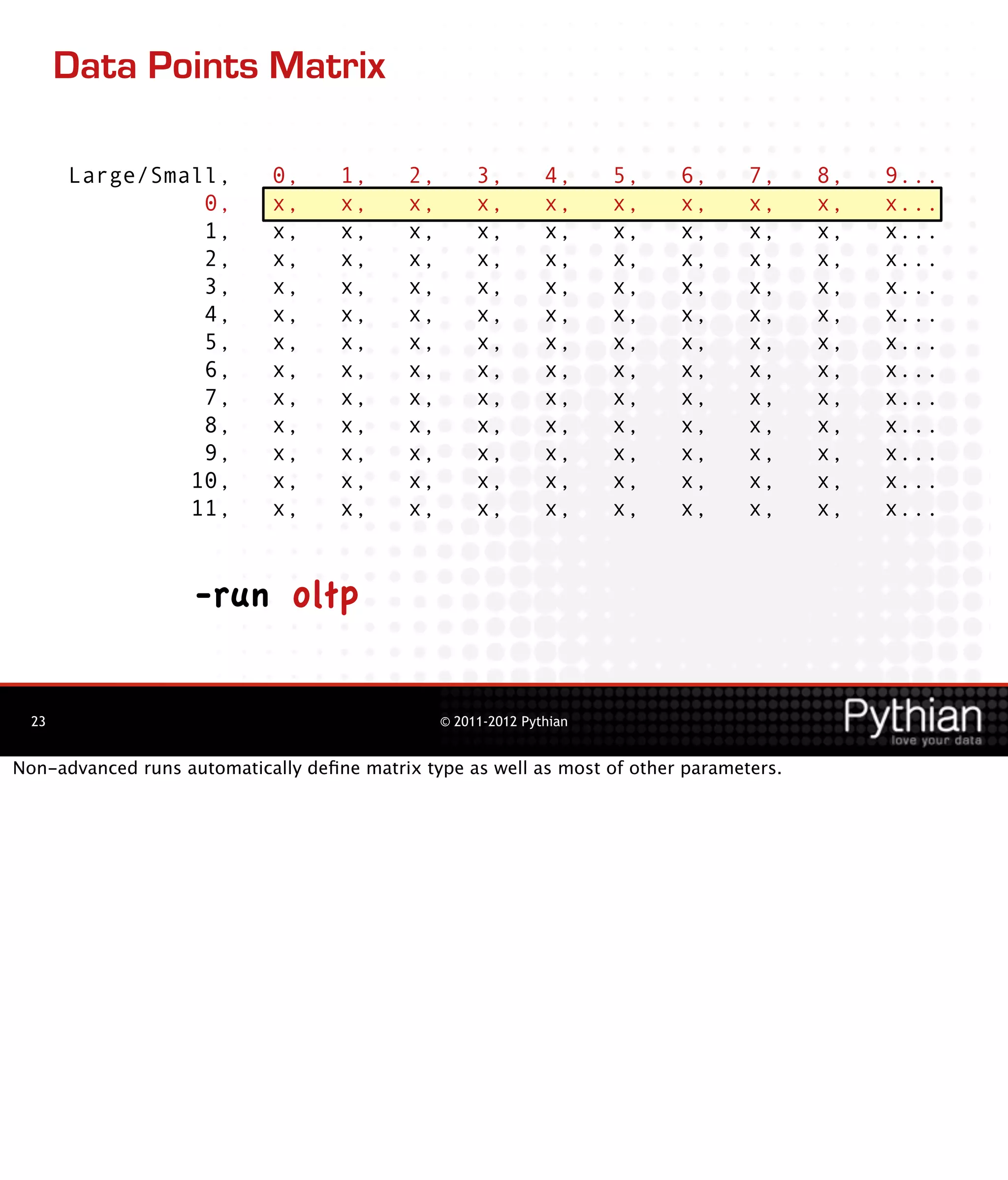 Data Points Matrix

       Large/Small,          0,     1,      2,        3,        4,     5,   6,    7,     8,   9...
                 0,          x,     x,      x,        x,        x,     x,   x,    x,     x,   x...
                 1,          x,     x,      x,        x,        x,     x,   x,    x,     x,   x...
                 2,          x,     x,      x,        x,        x,     x,   x,    x,     x,   x...
                 3,          x,     x,      x,        x,        x,     x,   x,    x,     x,   x...
                 4,          x,     x,      x,        x,        x,     x,   x,    x,     x,   x...
                 5,          x,     x,      x,        x,        x,     x,   x,    x,     x,   x...
                 6,          x,     x,      x,        x,        x,     x,   x,    x,     x,   x...
                 7,          x,     x,      x,        x,        x,     x,   x,    x,     x,   x...
                 8,          x,     x,      x,        x,        x,     x,   x,    x,     x,   x...
                 9,          x,     x,      x,        x,        x,     x,   x,    x,     x,   x...
                10,          x,     x,      x,        x,        x,     x,   x,    x,     x,   x...
                11,          x,     x,      x,        x,        x,     x,   x,    x,     x,   x...



                    -run oltp

  23                                             © 2011-2012 Pythian


Non-advanced runs automatically deﬁne matrix type as well as most of other parameters.
 