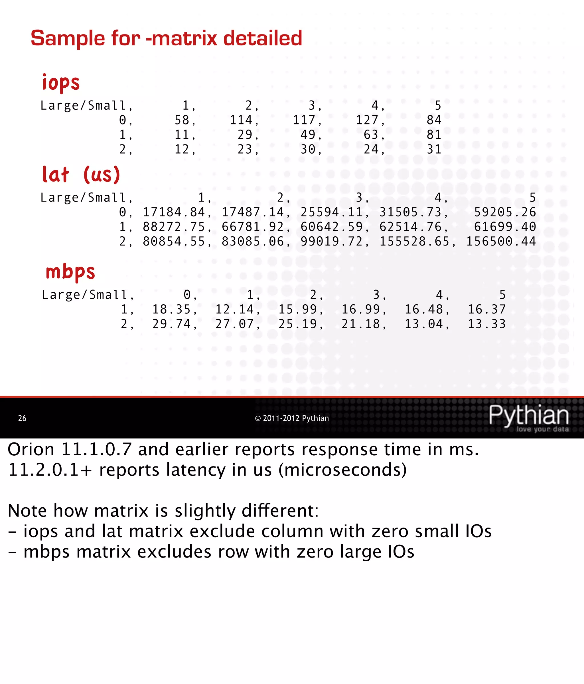 Sample for -matrix detailed
       iops
      Large/Small,       1,       2,           3,            4,       5
                0,      58,     114,         117,          127,      84
                1,      11,      29,          49,           63,      81
                2,      12,      23,          30,           24,      31

       lat (us)
      Large/Small,        1,        2,        3,        4,          5
                0, 17184.84, 17487.14, 25594.11, 31505.73,   59205.26
                1, 88272.75, 66781.92, 60642.59, 62514.76,   61699.40
                2, 80854.55, 83085.06, 99019.72, 155528.65, 156500.44

       mbps
       Large/Small,       0,       1,        2,               3,       4,       5
                 1,   18.35,   12.14,    15.99,           16.99,   16.48,   16.37
                 2,   29.74,   27.07,    25.19,           21.18,   13.04,   13.33




 26                                 © 2011-2012 Pythian



Orion 11.1.0.7 and earlier reports response time in ms.
11.2.0.1+ reports latency in us (microseconds)

Note how matrix is slightly different:
- iops and lat matrix exclude column with zero small IOs
- mbps matrix excludes row with zero large IOs
 