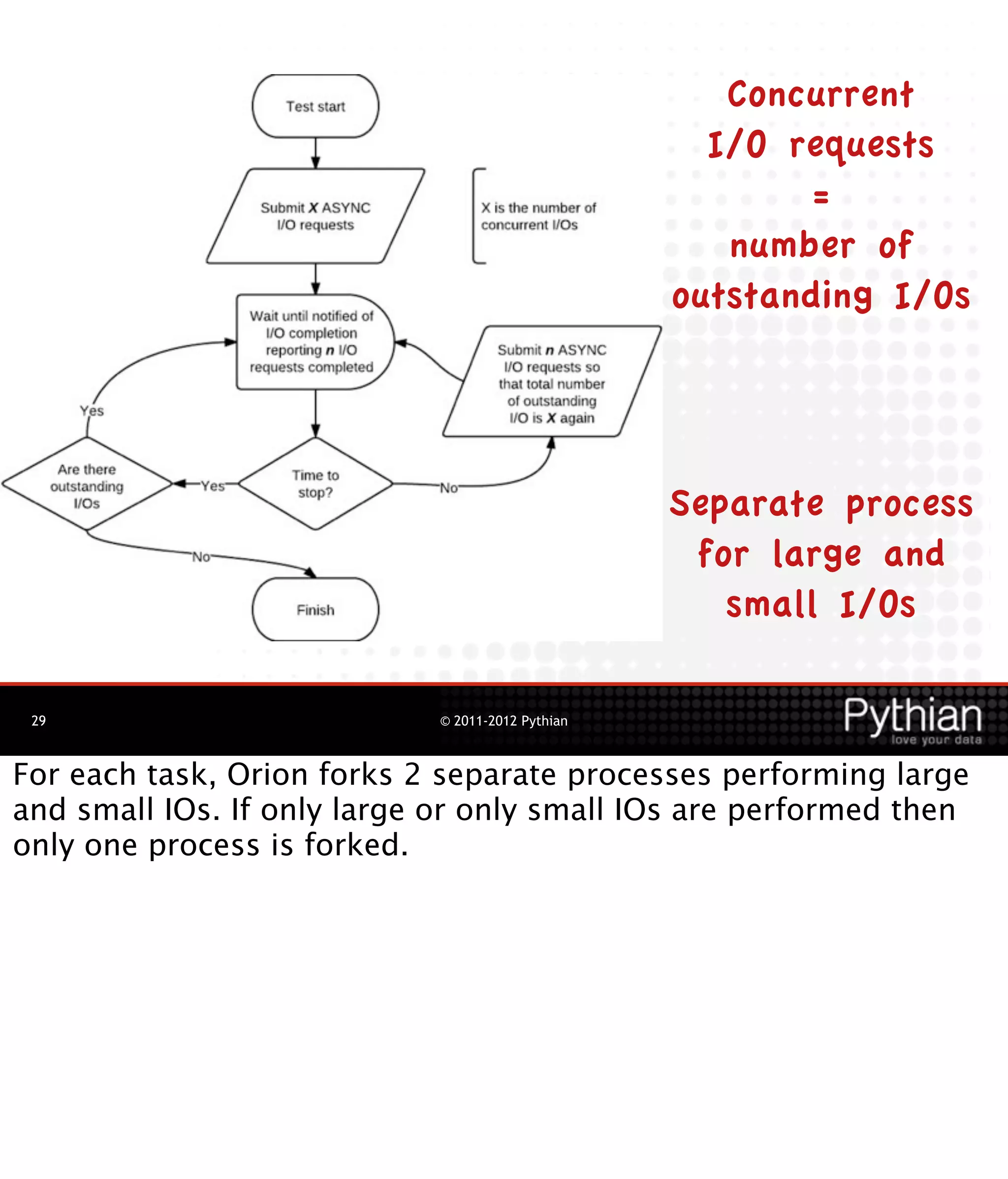 Concurrent
                                                     I/O requests
                                                          =
                                                      number of
                                                   outstanding I/Os




                                                   Separate process
                                                    for large and
                                                      small I/Os

 29                          © 2011-2012 Pythian



For each task, Orion forks 2 separate processes performing large
and small IOs. If only large or only small IOs are performed then
only one process is forked.
 