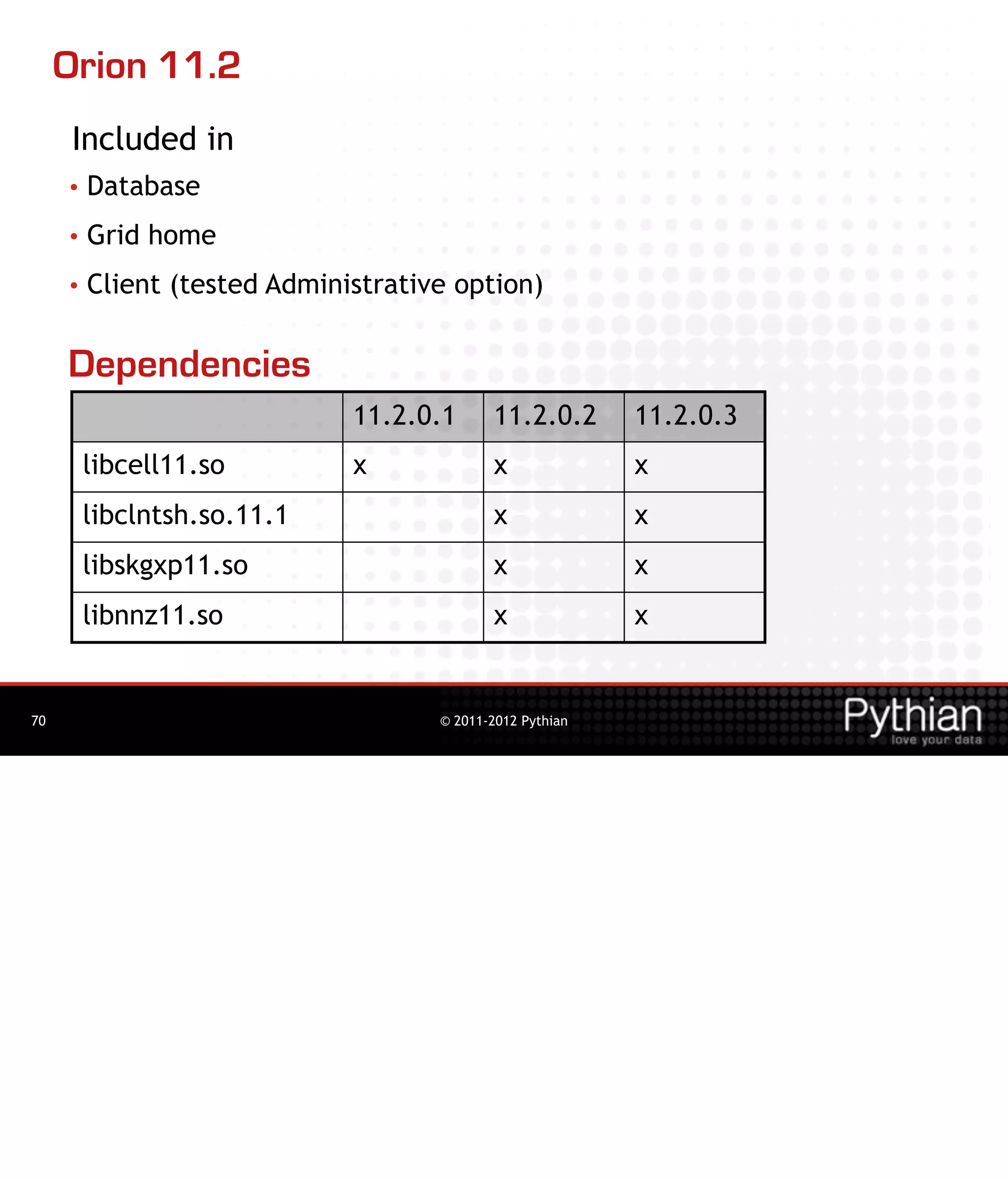 Orion 11.2
      Included in
     •   Database
     •   Grid home
     •   Client (tested Administrative option)


     Dependencies
                              11.2.0.1      11.2.0.2       11.2.0.3
         libcell11.so         x             x              x
         libclntsh.so.11.1                  x              x
         libskgxp11.so                      x              x
         libnnz11.so                        x              x


70                                   © 2011-2012 Pythian
 