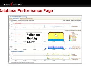 Database Performance Page

“click on
the big
stuff”

 