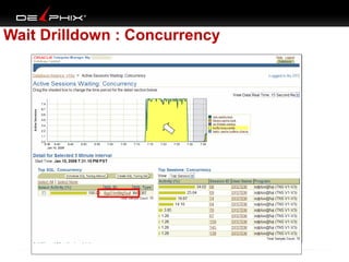 Wait Drilldown : Concurrency

 