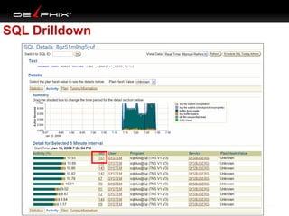 SQL Drilldown

 