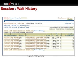 Session : Wait History

Copyright 2006 Kyle Hailey

 