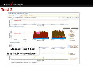 Test 2

Elapsed Time 14:59
Was 14:44 – now slower!

 
