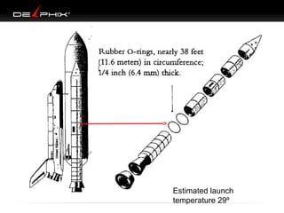 Estimated launch
temperature 29º

 