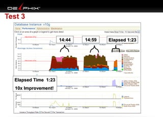 Test 3
14:44

Elapsed Time 1:23
10x Improvement!

14:59

Elapsed 1:23

 