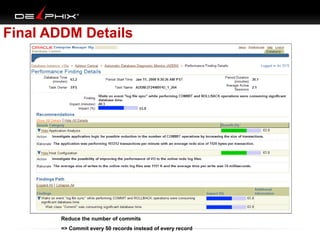 Final ADDM Details

Reduce the number of commits
=> Commit every 50 records instead of every record

 